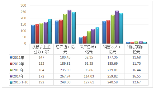 2016年中国再生橡胶制造行业市场规模现状回顾统计(图)_中国产业信息网