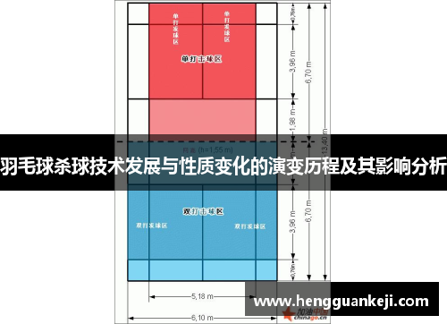 羽毛球杀球技术发展与性质变化的演变历程及其影响分析