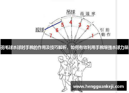 羽毛球杀球时手腕的作用及技巧解析，如何有效利用手腕增强杀球力量